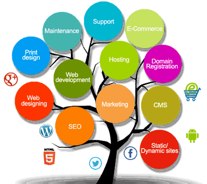 bes seo service in pune